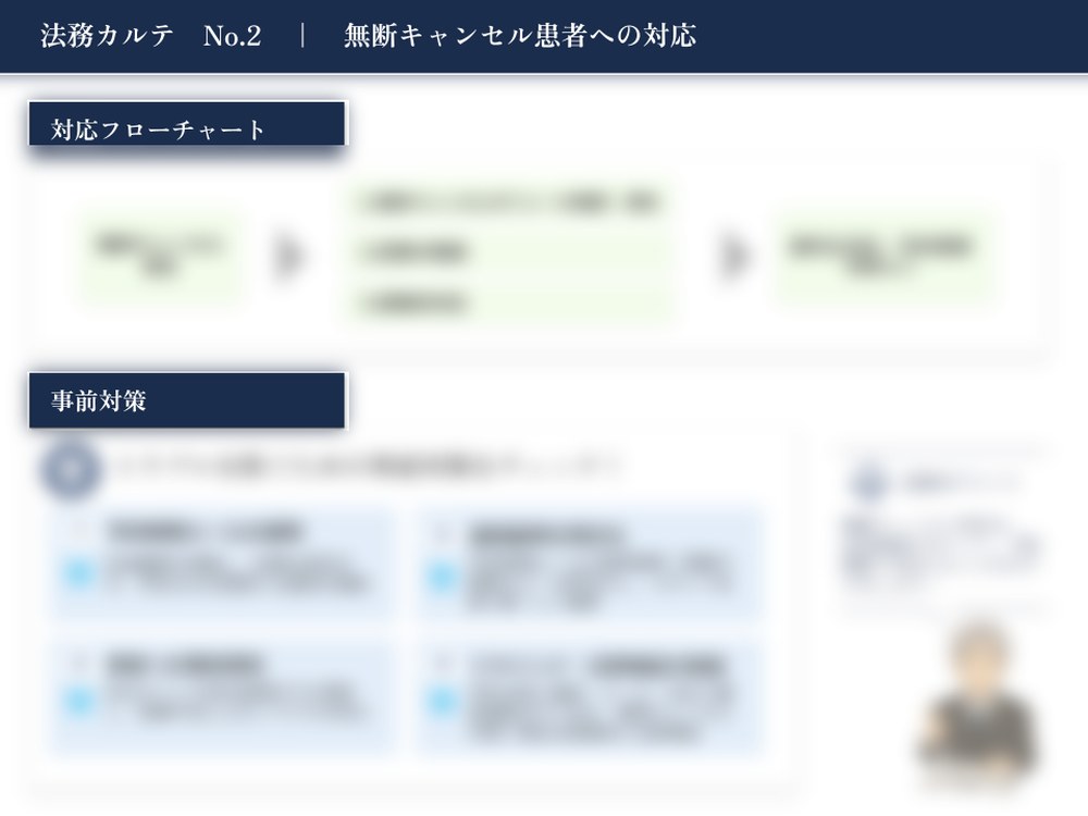 法務カルテ No.2 無断キャンセル患者への対応（対応フロー。一部を加工しています）